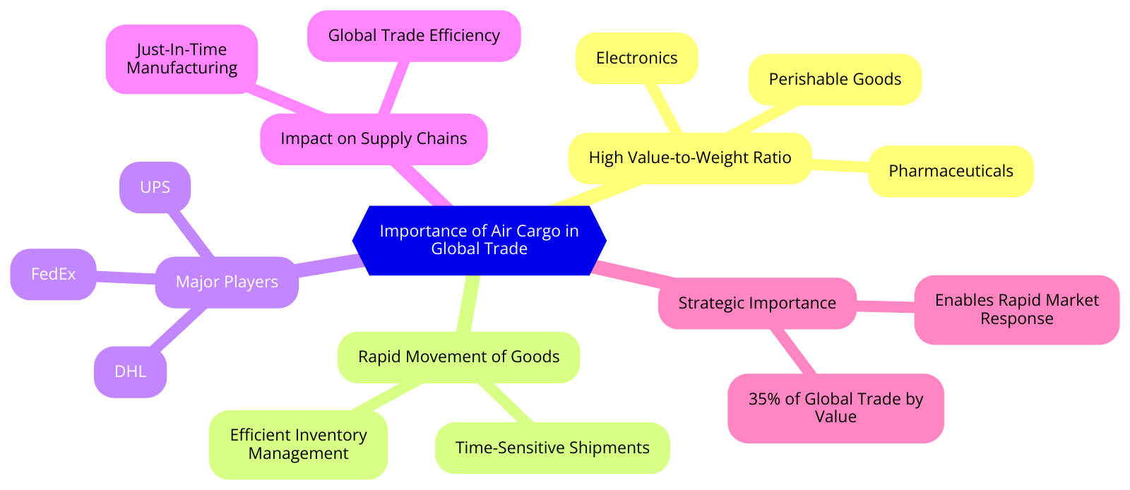 How Air Transportation Fuels The Global Trade and Economy - Jared ...